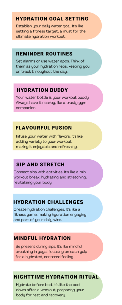 Hydration strategies for sustainable weight reduction