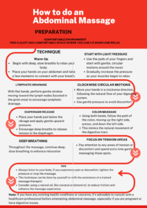 Technique of doing an abdominal massage